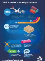 Infographic on freight in 2017