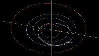 The orbit that will follow the asteroid 2016 NF23 during hit passage closer to the Earth