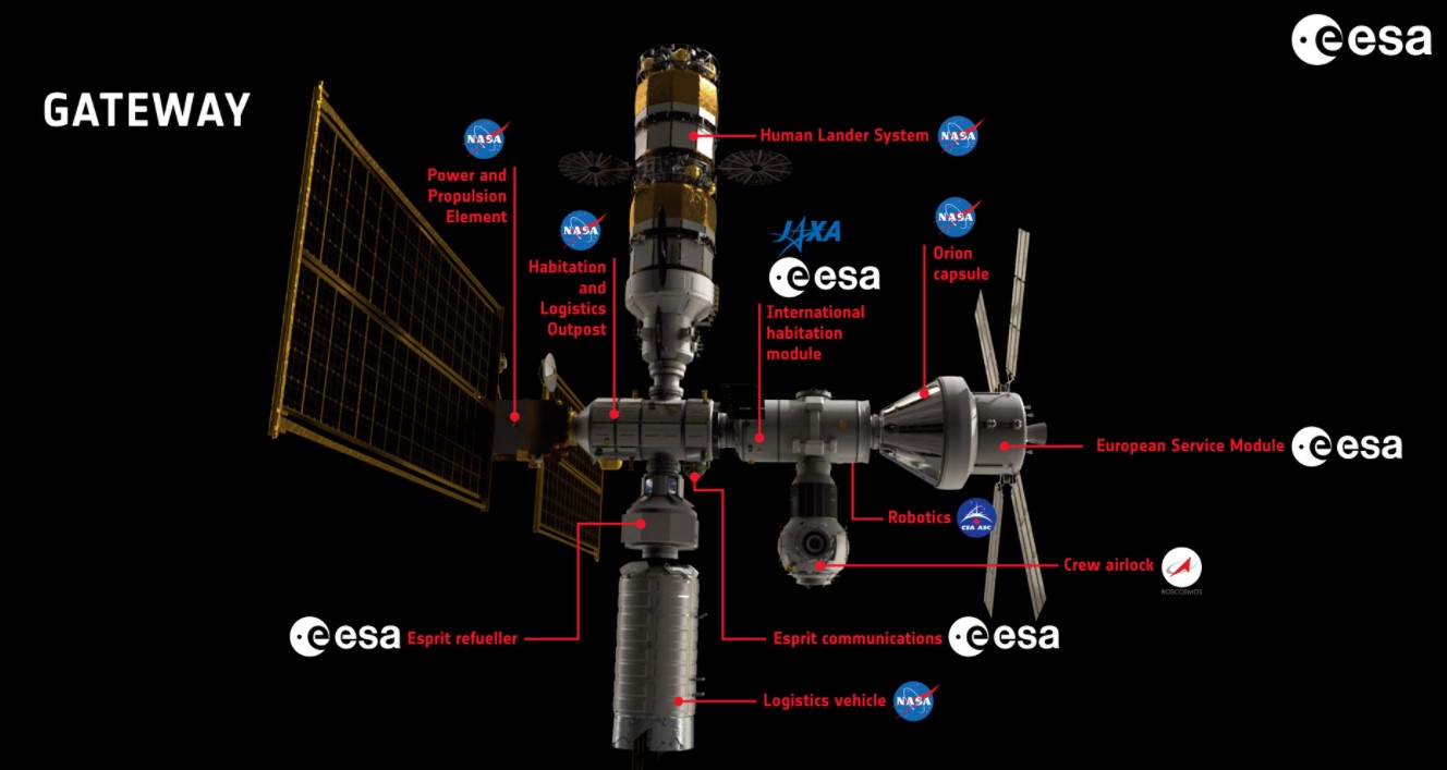NASA/ESA Human Spaceflight Gateway Human and robotic exploration infographics