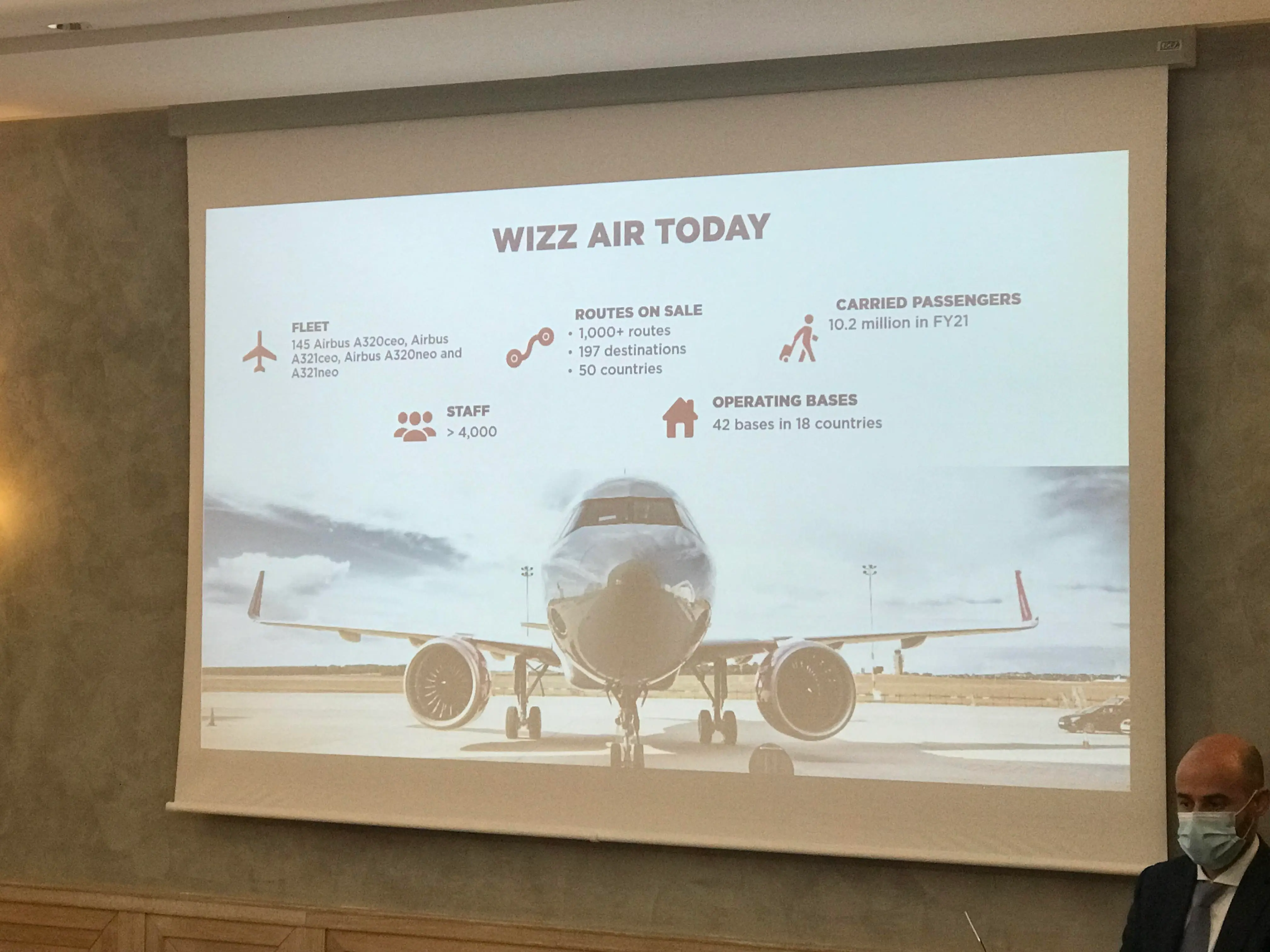 Air carrier Wizz Air announces the addition of a 5th aircraft at Rome-Fiumicino airport and 13 new routes. Among the speakers, from left: Andras Rado, Senior Corporate Manager of Wizz Air; George Michalopoulos, Chief Commercial Officer of Wizz Air; Ivan Bassato, Chief Aviation Officer of Aeroporti di Roma