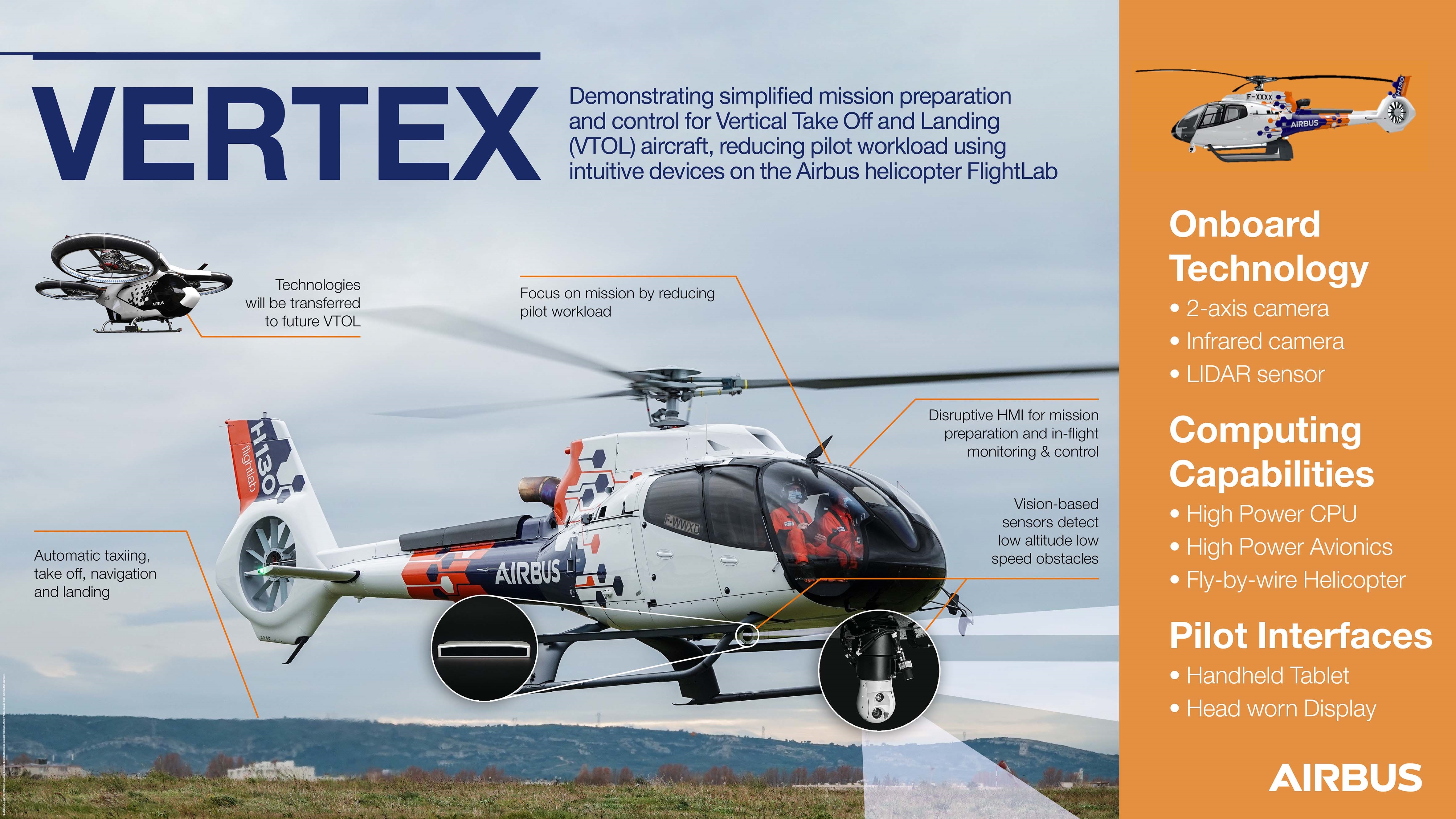 Funzioni di guida autonoma ad elicottero Flightlab attraverso un progetto dal nome in codice Vertex