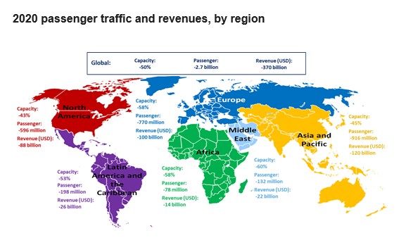 ICAO: world passenger traffic evolution 1945–2020