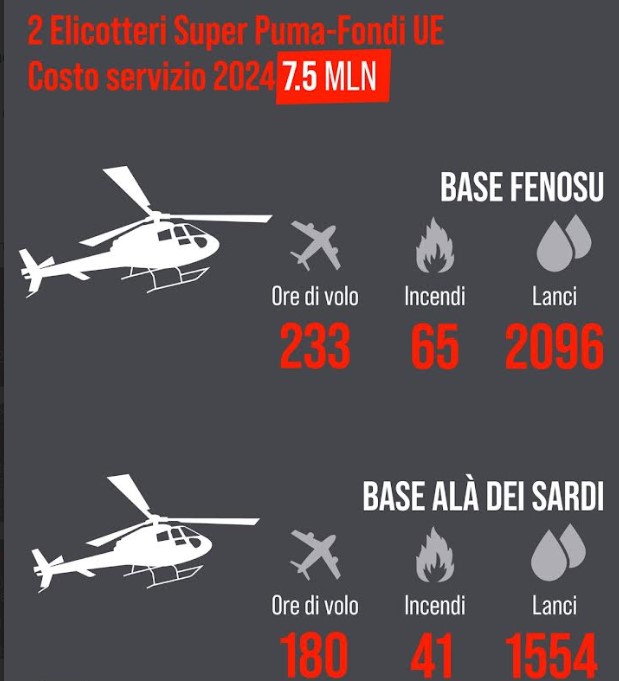 Regione Sardegna: due elicotteri Super Puma, fondi Ue, costo del servizio 2024