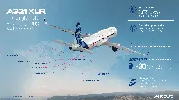 Infografica: l'aereo A-321XLR, nuove frontiere per voli a lunga distanza dal 2024