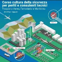 Copertina del corso cultura della sicurezza per periti e consulenti tecnici