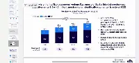 Piano strategico AdP presentato il 27 luglio 2023 a Bari: slide riassuntive