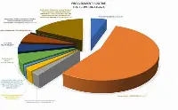 Mims: il grafico relativo ai decreti emanati in otto mesi del Governo Draghi (aggiornamento ad ottobre 2021)