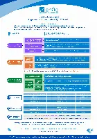 Regolamento Comunitario (CE) n. 261/2004