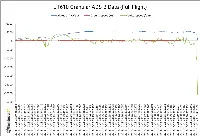 Data collected by Flight Radar 24