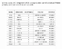 AdP: l'elenco dei 14 collegamenti aerei che Volotea operer&agrave; da Bari per l&rsquo;estate 2026
